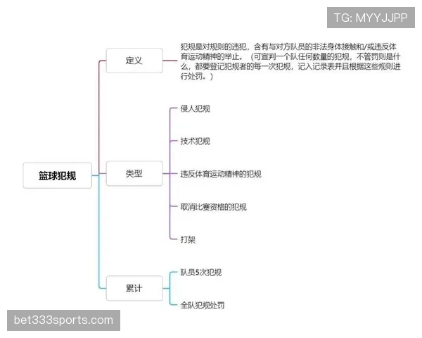 篮球比赛中的犯规次数限制规则详解，球员下场标准解读