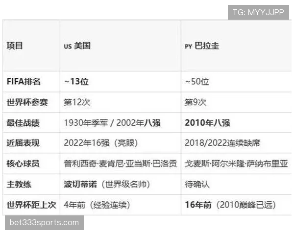 世界杯美国队D组第二轮比赛预测